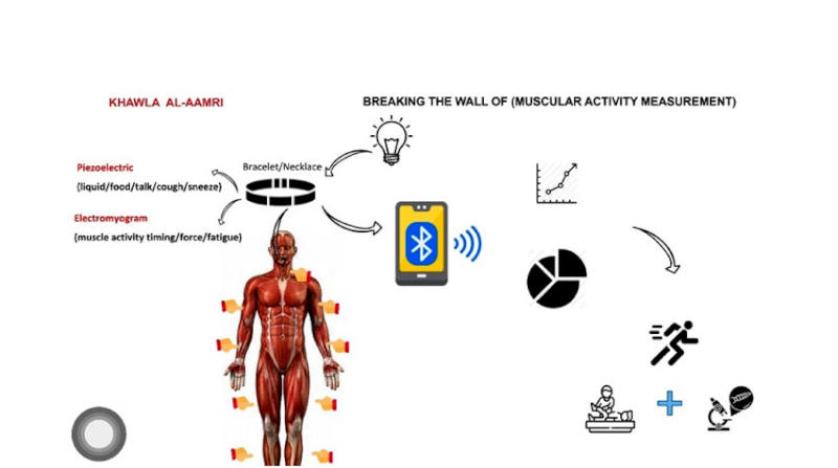 عمانية تبتكر سواراً ذكياً يقيس الجهد العضلي